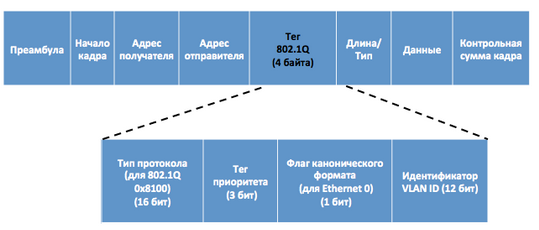 Что такое QoS?